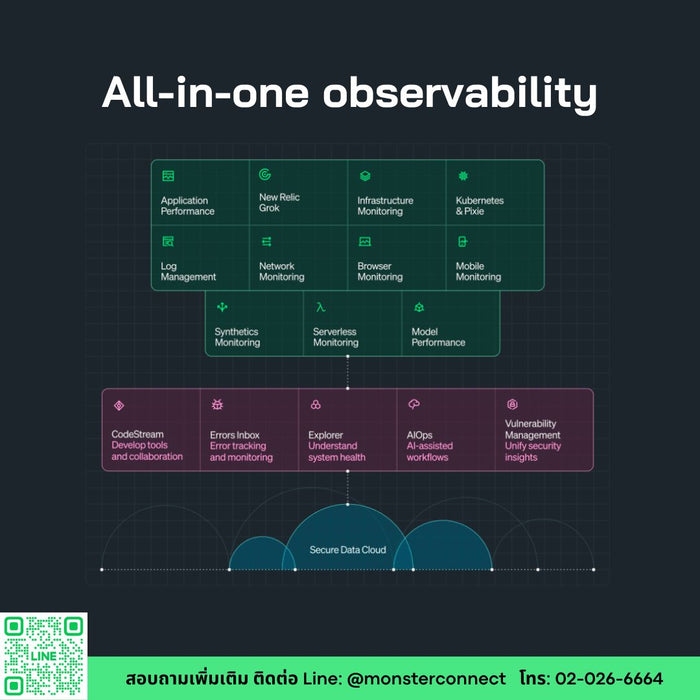 observability
