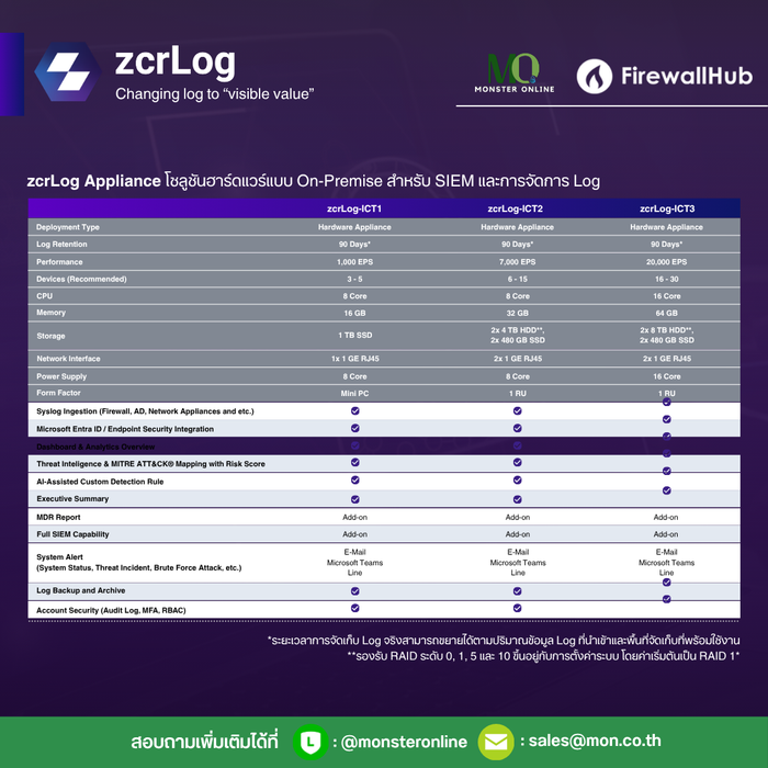 zcrLog ICT3 - Log พรบ. ICT 3
