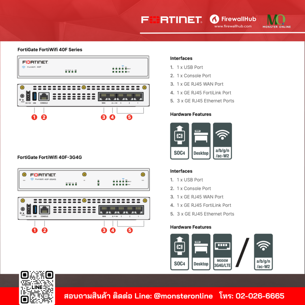 ราคาโปรโมชั่น Firewall FortiGate ทุกรุ่น ทุกขนาด — Monster Online