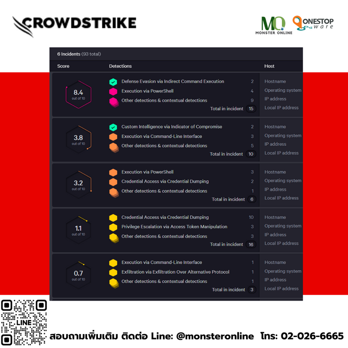 CrowdStrike Falcon