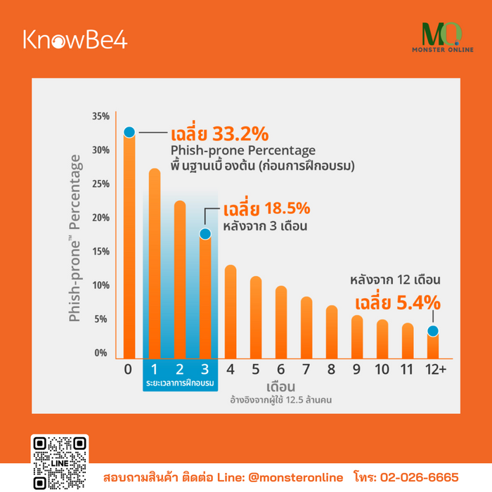 Knowbe4