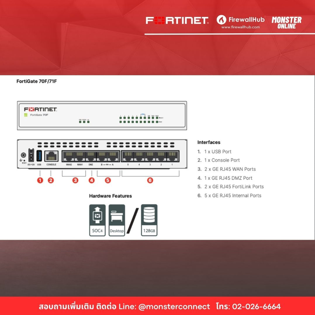 Fortigate R70f ราคา FortiGate 70F พร้อม MA 1 ปี | Monster Online
