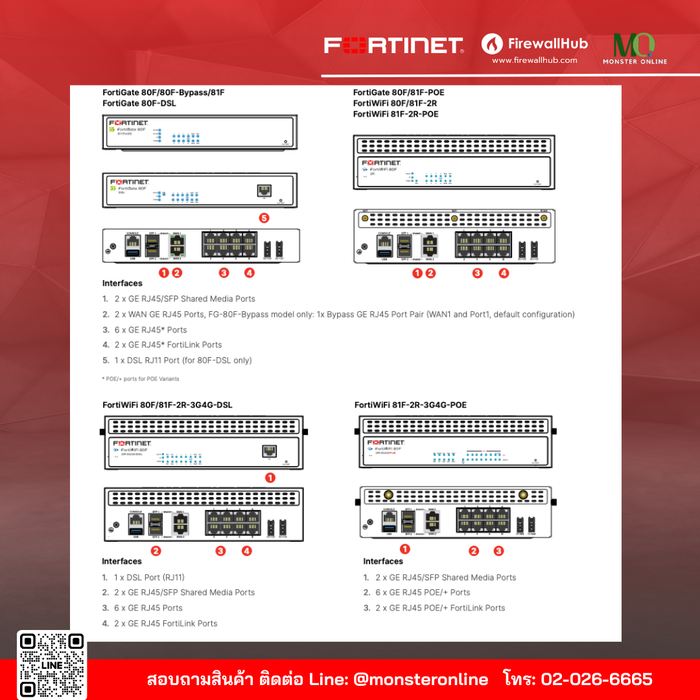 fortigate80f