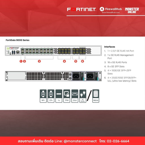 FortiGate G Series ไฟร์วอลล์รุ่นใหม่จาก Fortinet ราคาพร้อมติดตั้ง ...