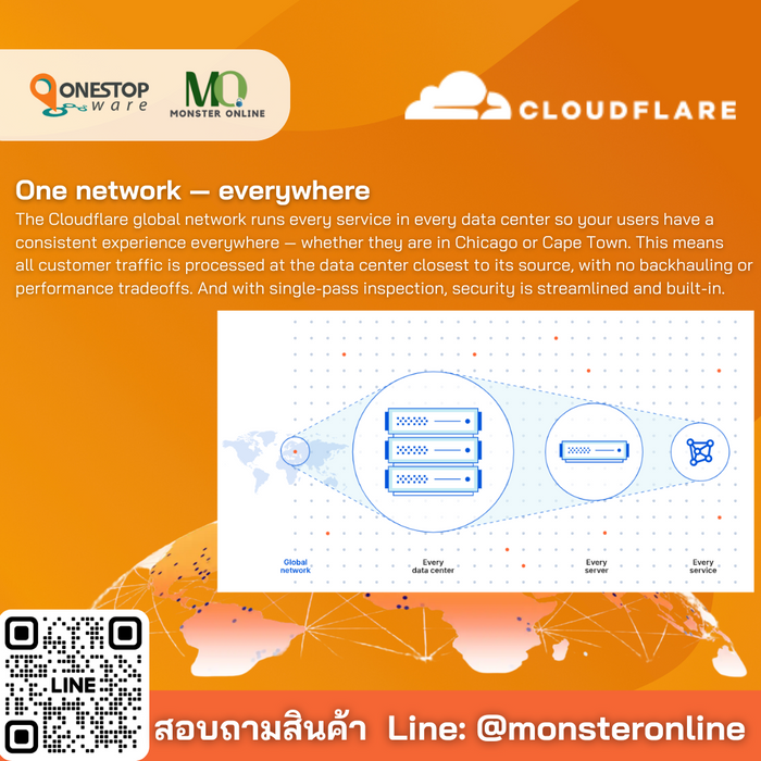 CloudFlare