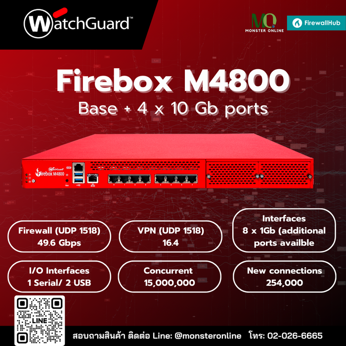 WatchGuard Firebox