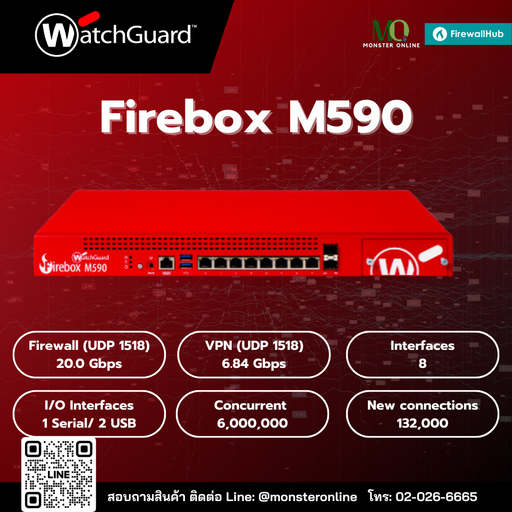 WatchGuard Firebox