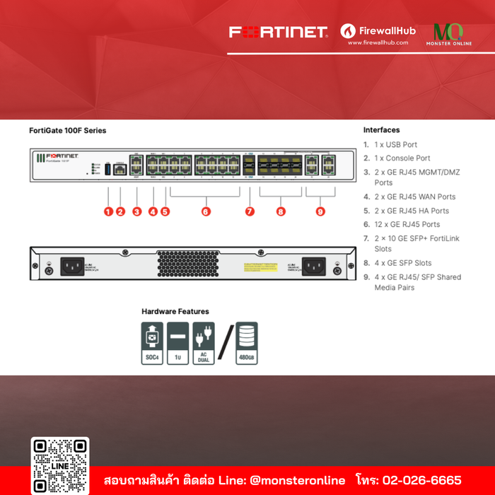 Fortinet 101f Rear FortiGate 101F 1 Year | Premium services เปลี่ยน Firewall ภายใน 24 ชม. ...
