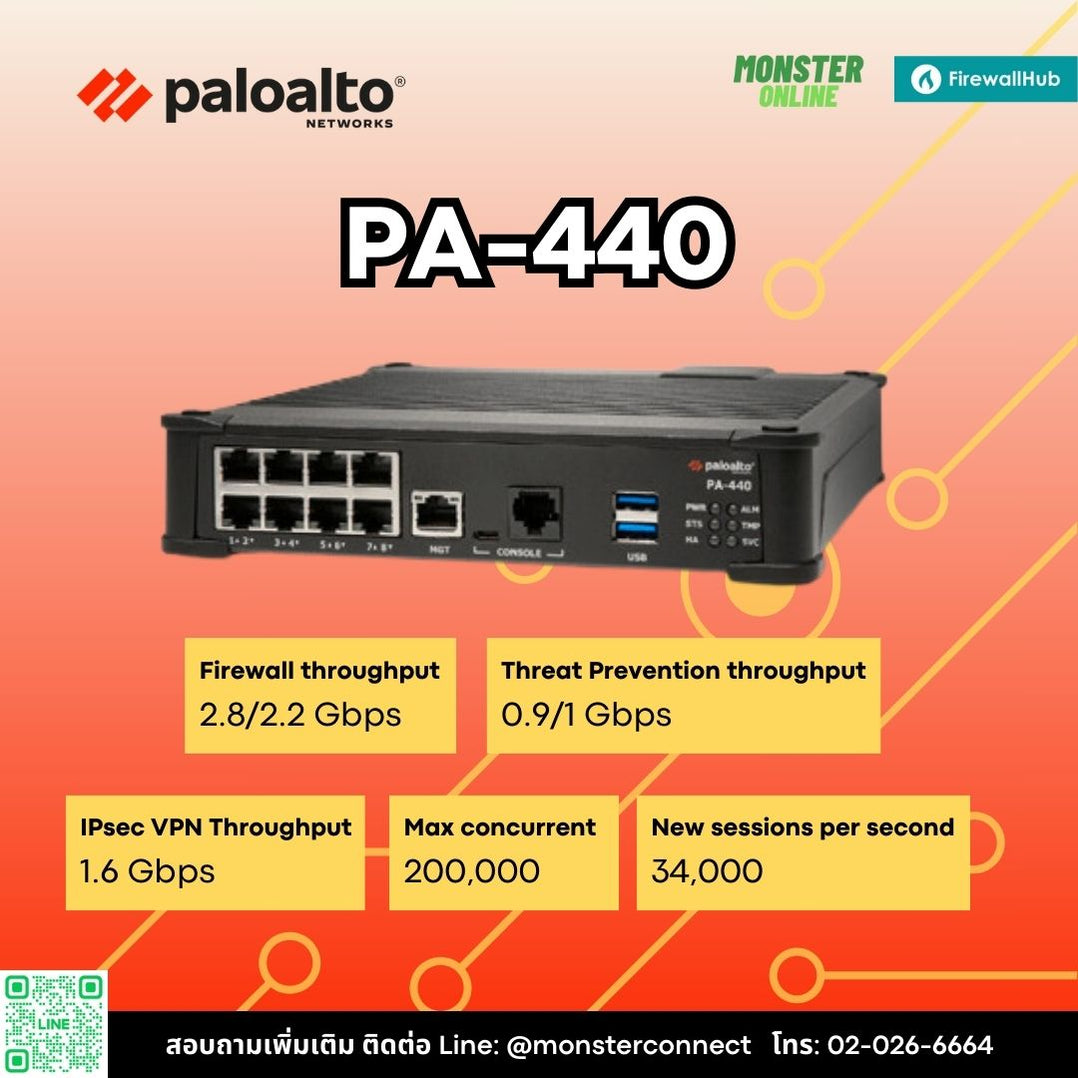 Palo Alto Networks PA440 สำหรับองค์กรขนาดใหญ่ — Monster Online