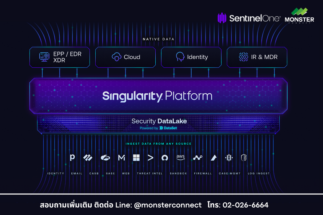 Sentinelone Singularity Complete ราคา SentinelOne Singularity Complete — Monster Online