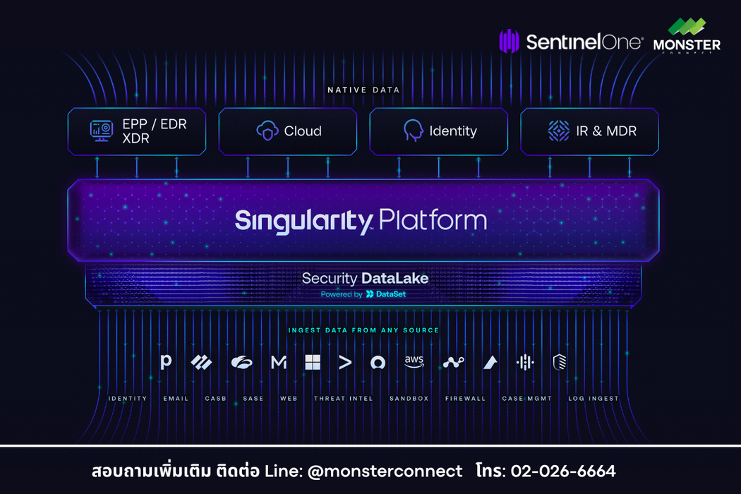 SentinelOne - Singularity Ranger