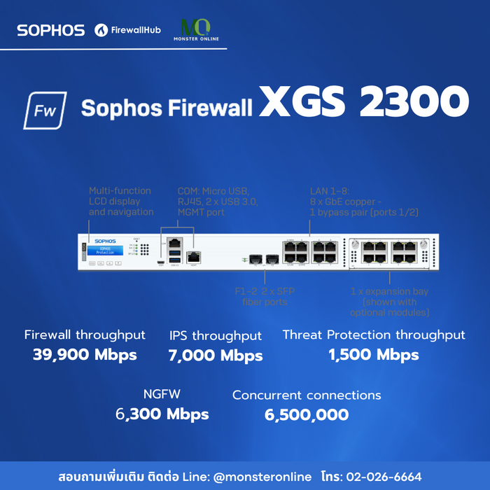 Sophos XGS 2300