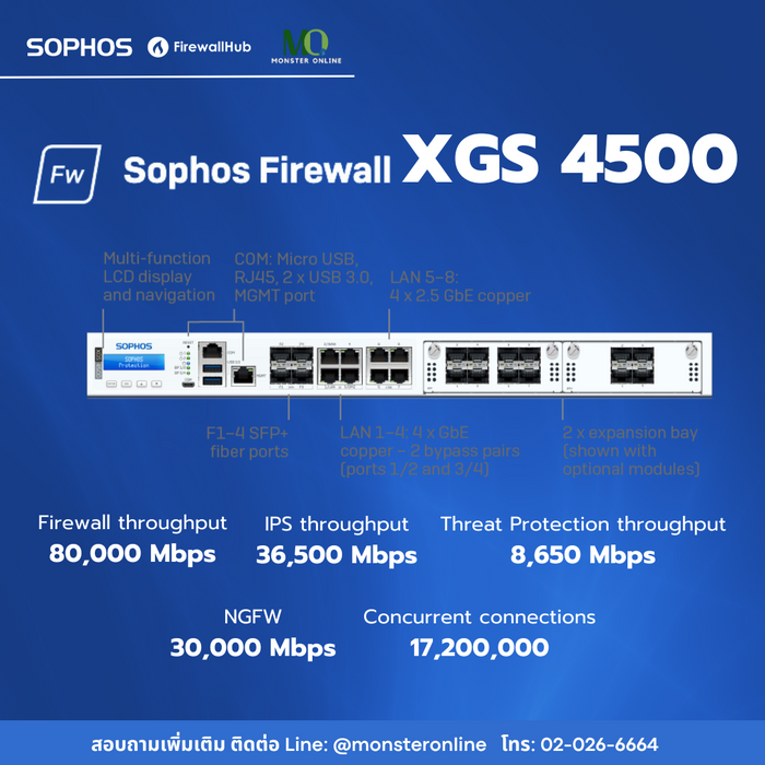 Sophos XGS 4500