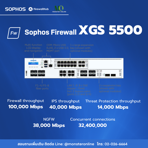 Sophos XGS 5500