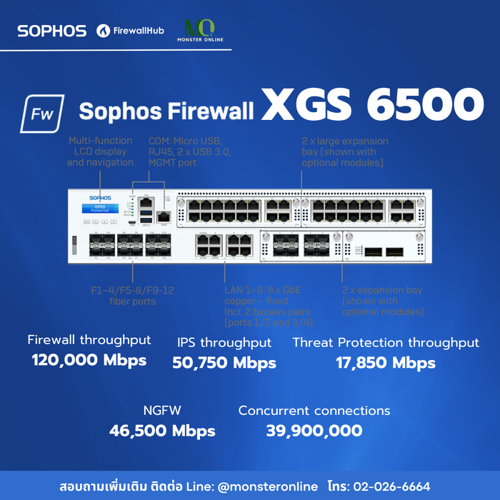 Sophos XGS 6500