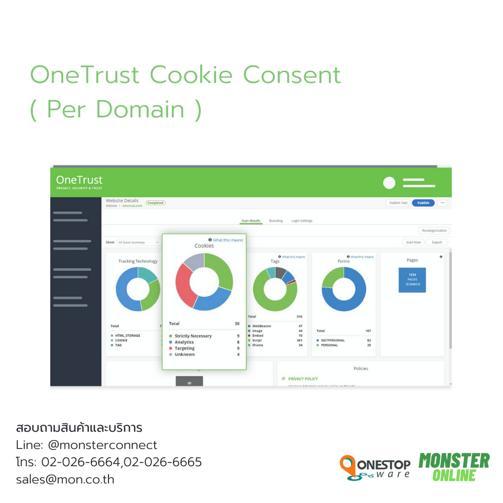 Cookie Consent: OneTrust & Adobe Launch